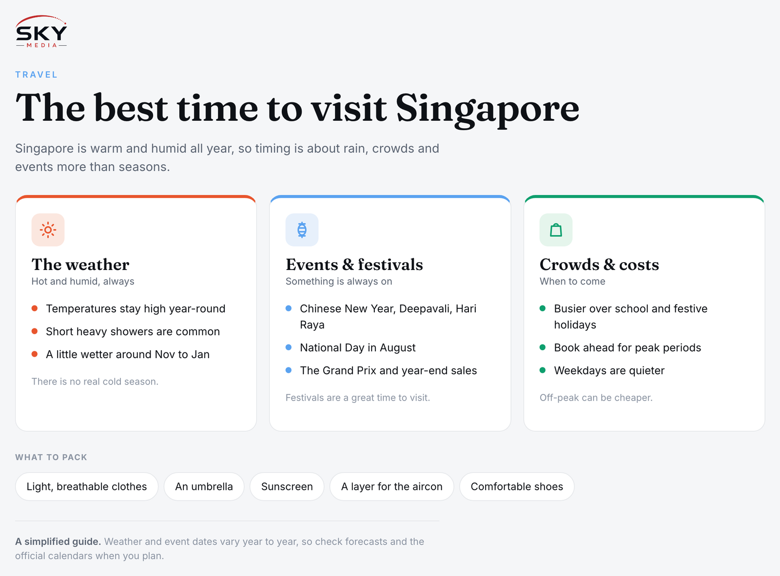 Sky Media infographic on the best time to visit Singapore: year-round weather, events and festivals, crowds and costs, and what to pack.
