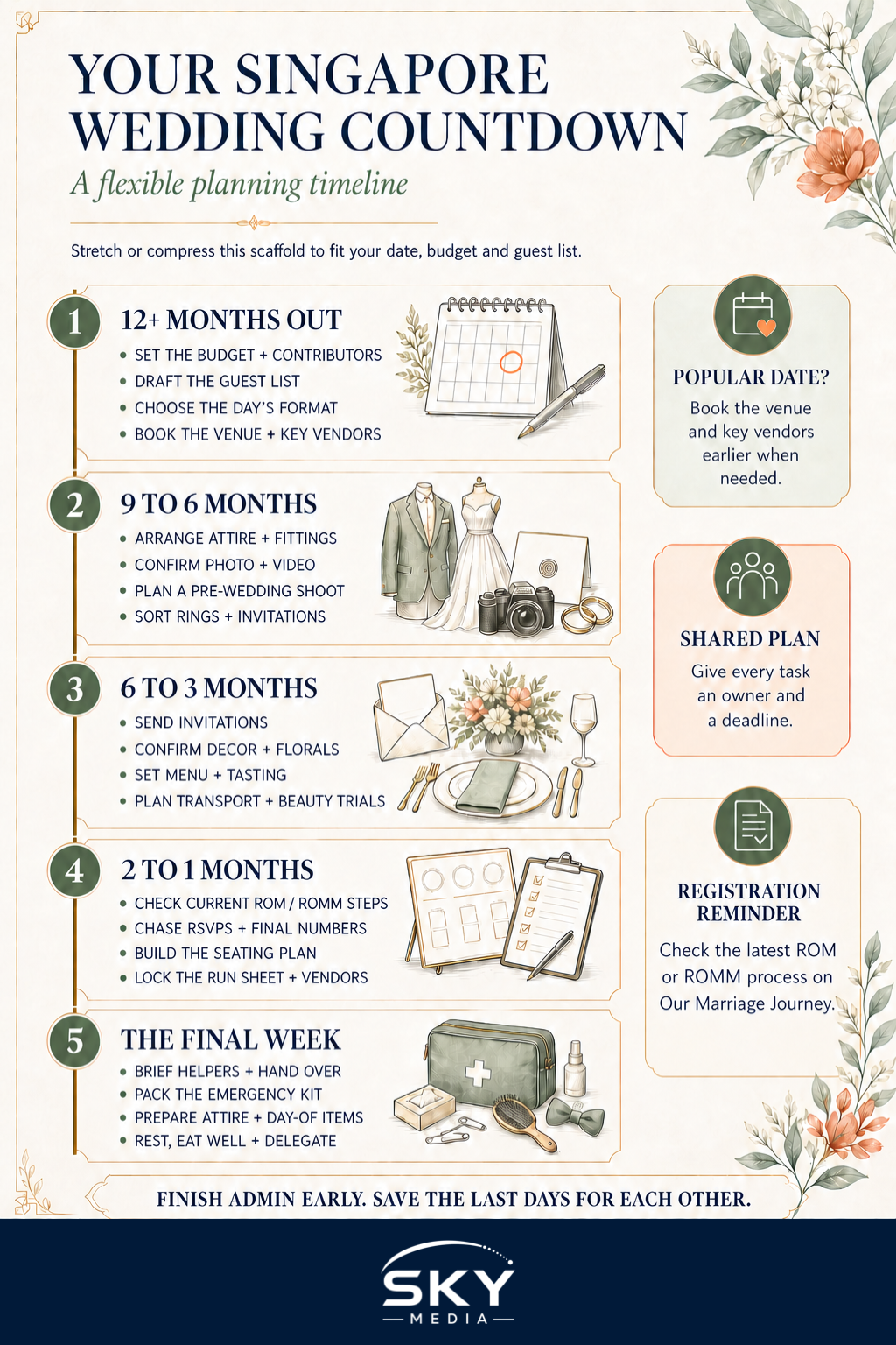 A Wedding Planning Timeline for Singapore infographic