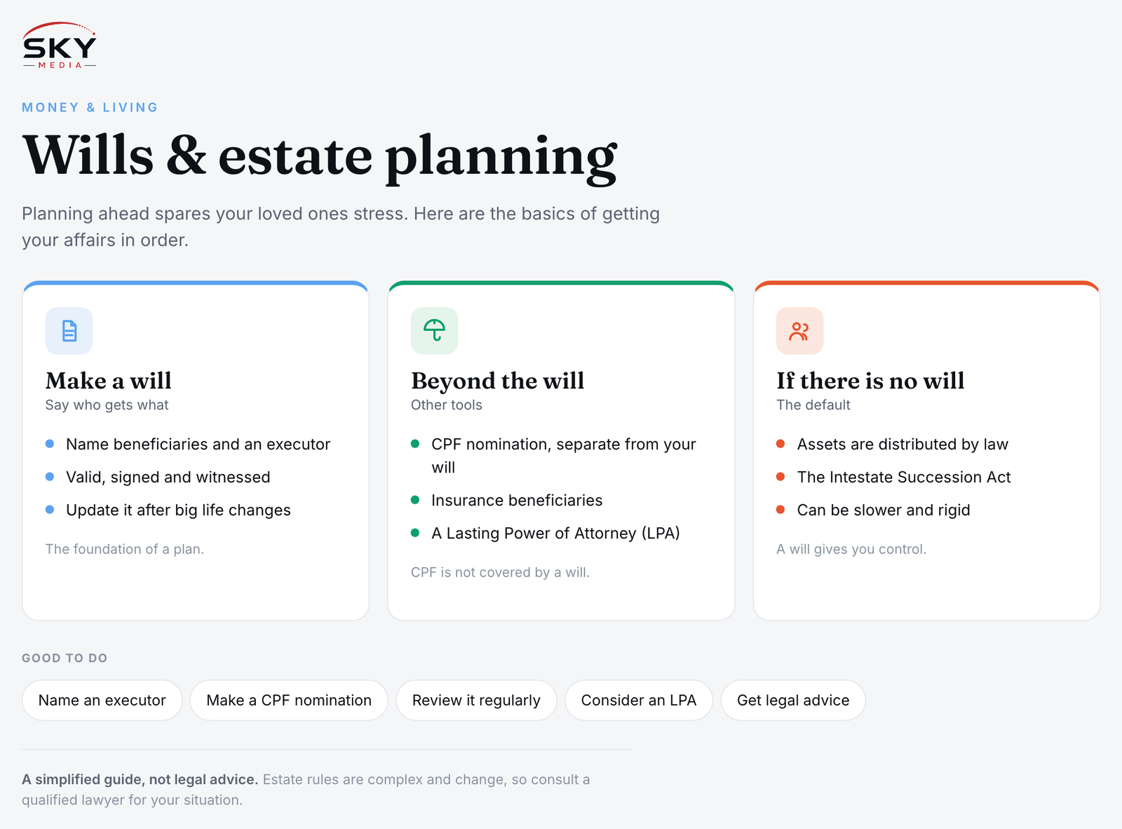 Sky Media infographic on wills and estate planning in Singapore: making a will, tools beyond the will, and what happens without one.