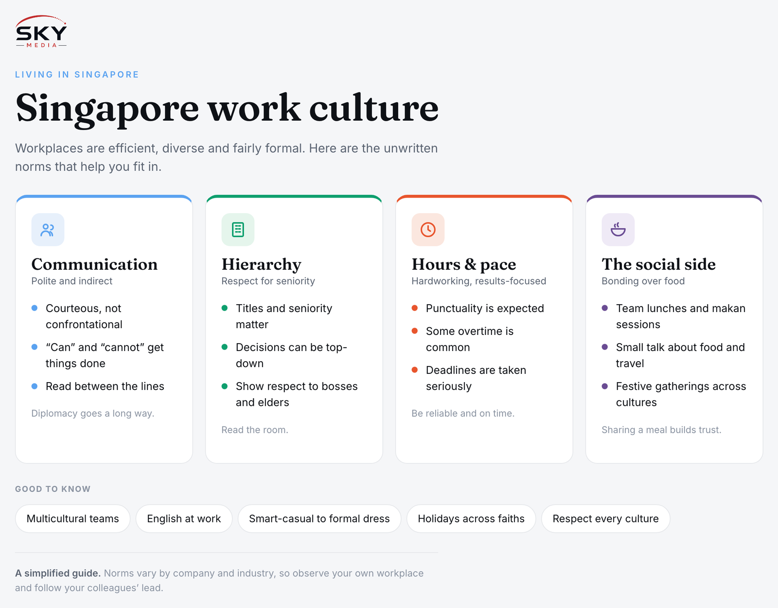 Sky Media infographic on Singapore work culture: communication, hierarchy, hours and pace, and the social side.
